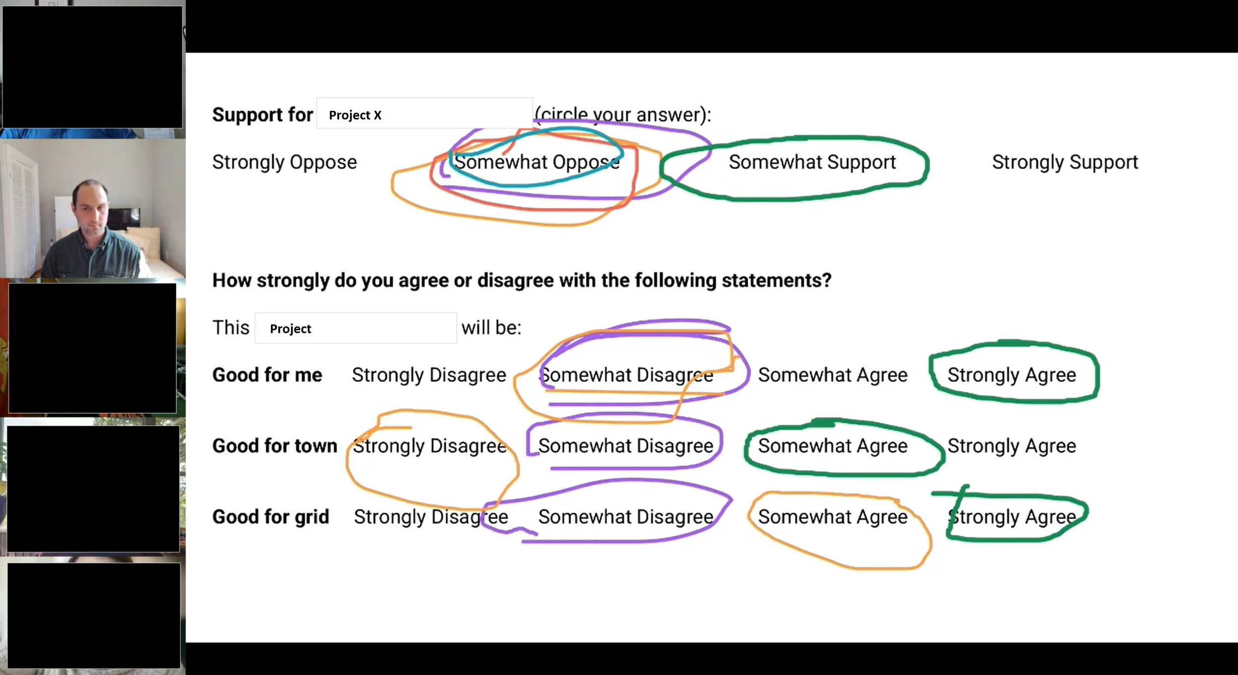 Qualitative Audience Research Improves Your Intuition