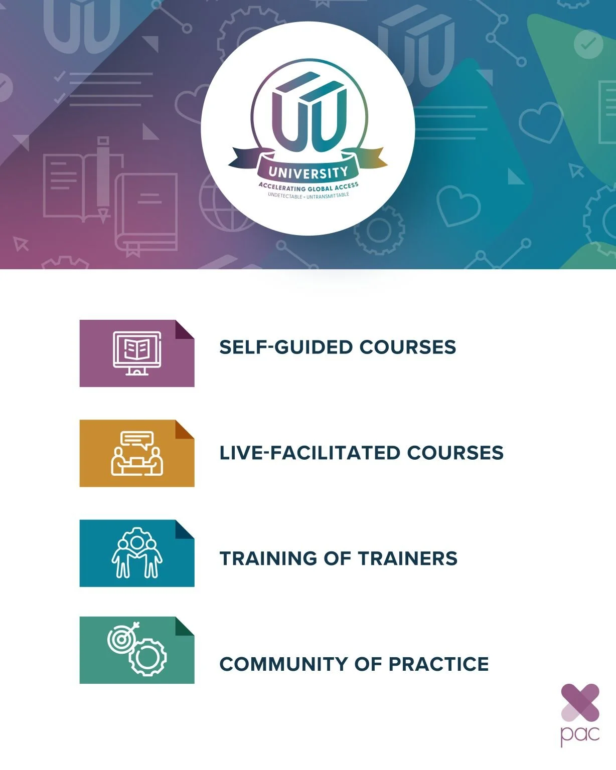 Learning Platform: U=U University Online Courses