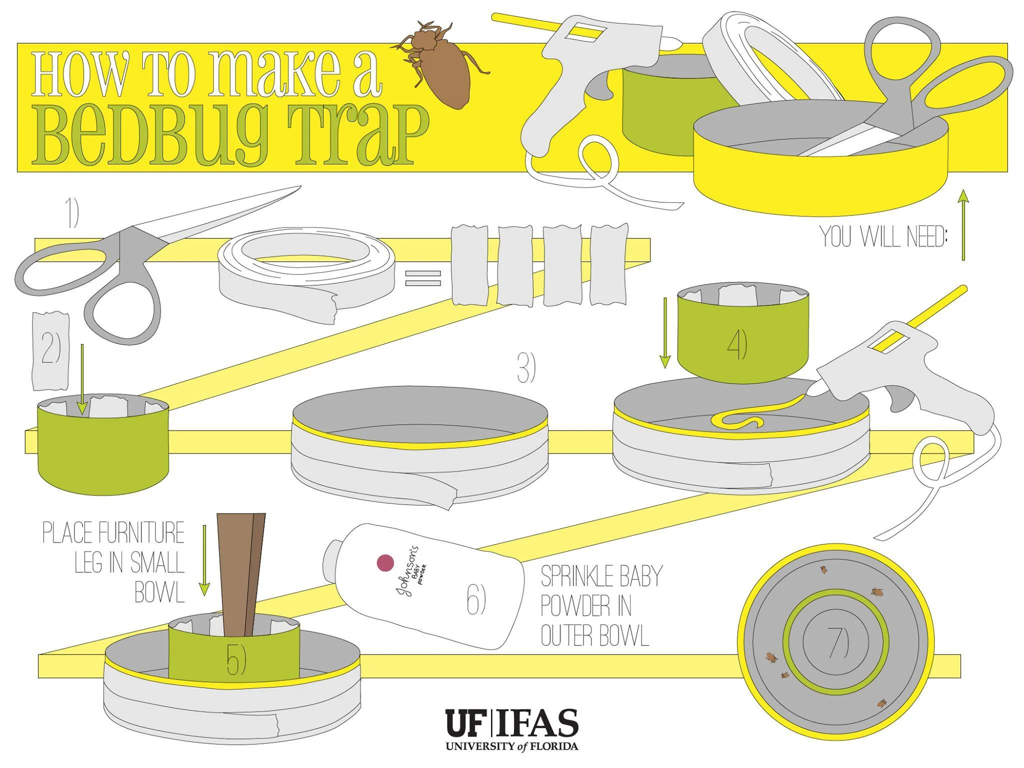 Step-by-step illustration for making a bedbug trap