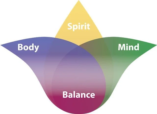 Body, Mind, Spirit_ The New Age Tripartite Person.jpeg