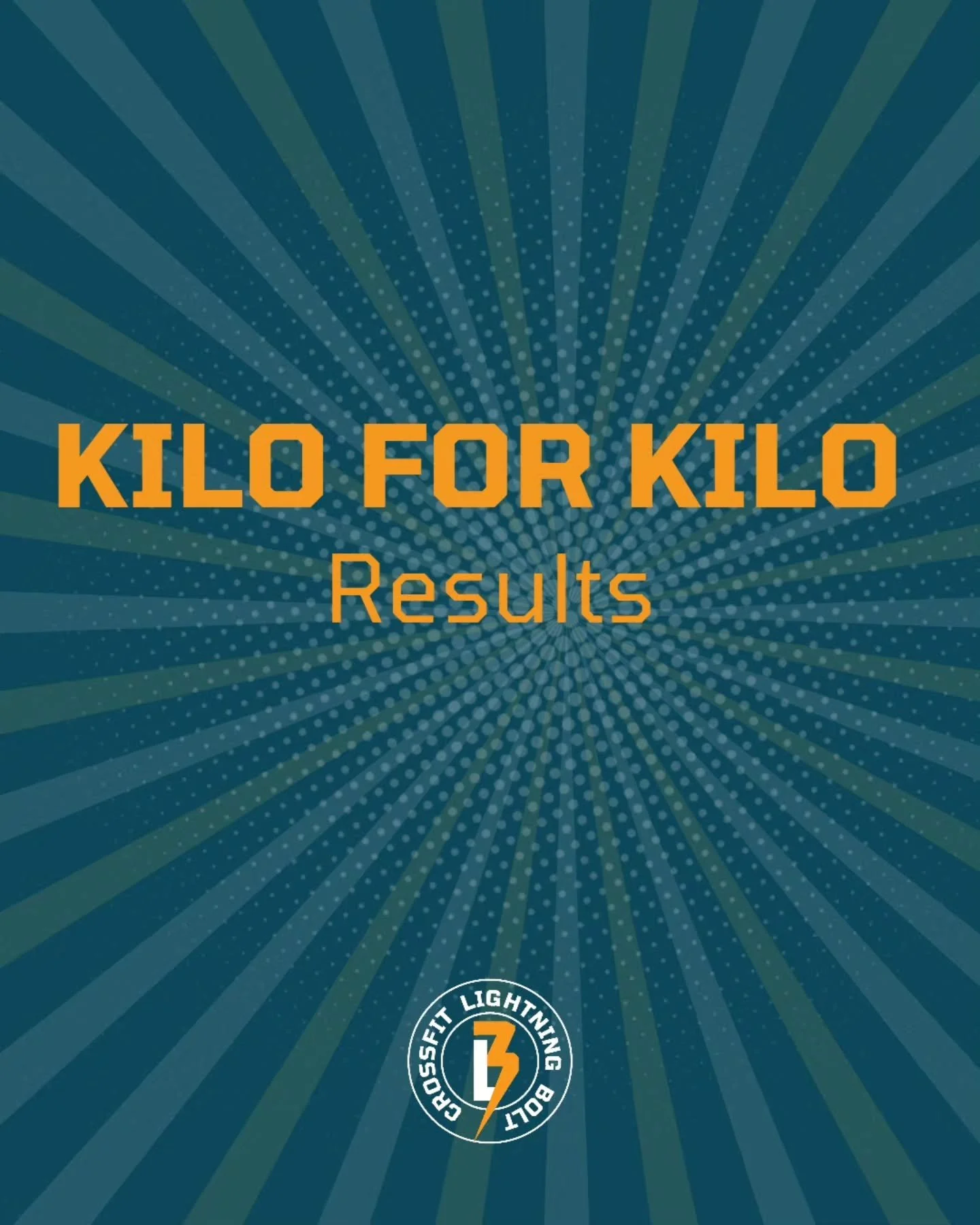 Some superb lifts today! 
I know we say it all the time but our programming and coaching really does work. Out of just 16 athletes, 51 yes FIFTY ONE new PB's were achieved! 
This is testament that our programming is doing exactly what it should do, m