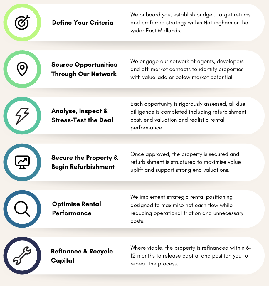 O Johnston & Co property investment sourcing strategy outlined step by step in a simplified manner