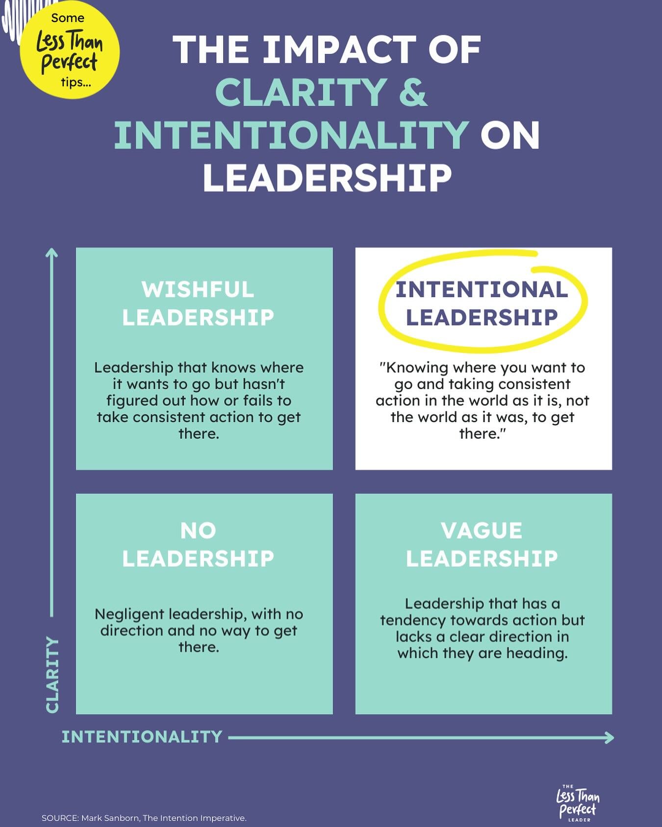 I was recently coaching a leader and she used the word INTENTION. 

I feel like there is no escaping this word at the moment. It&rsquo;s been popping up in a lot of places. And so it&rsquo;s a word I have been reflecting on a lot over the last few 