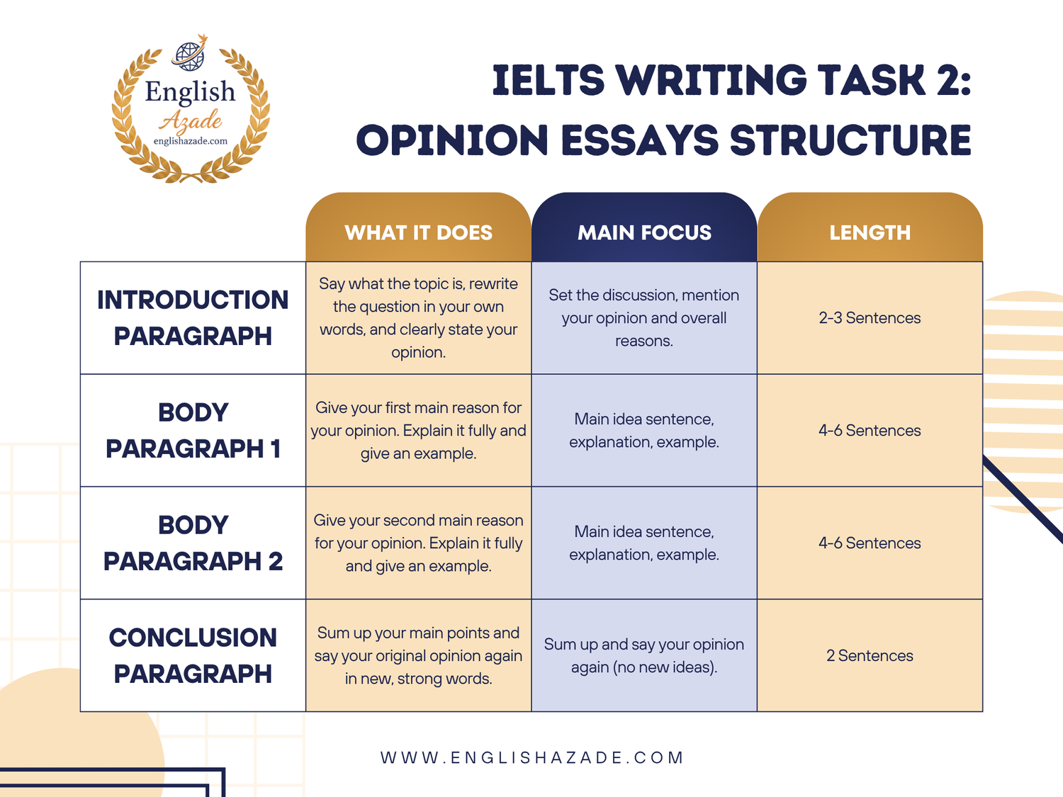 IELTS Writing Task 2: How to Write a Good Essay for 'Opinion' Questions ...