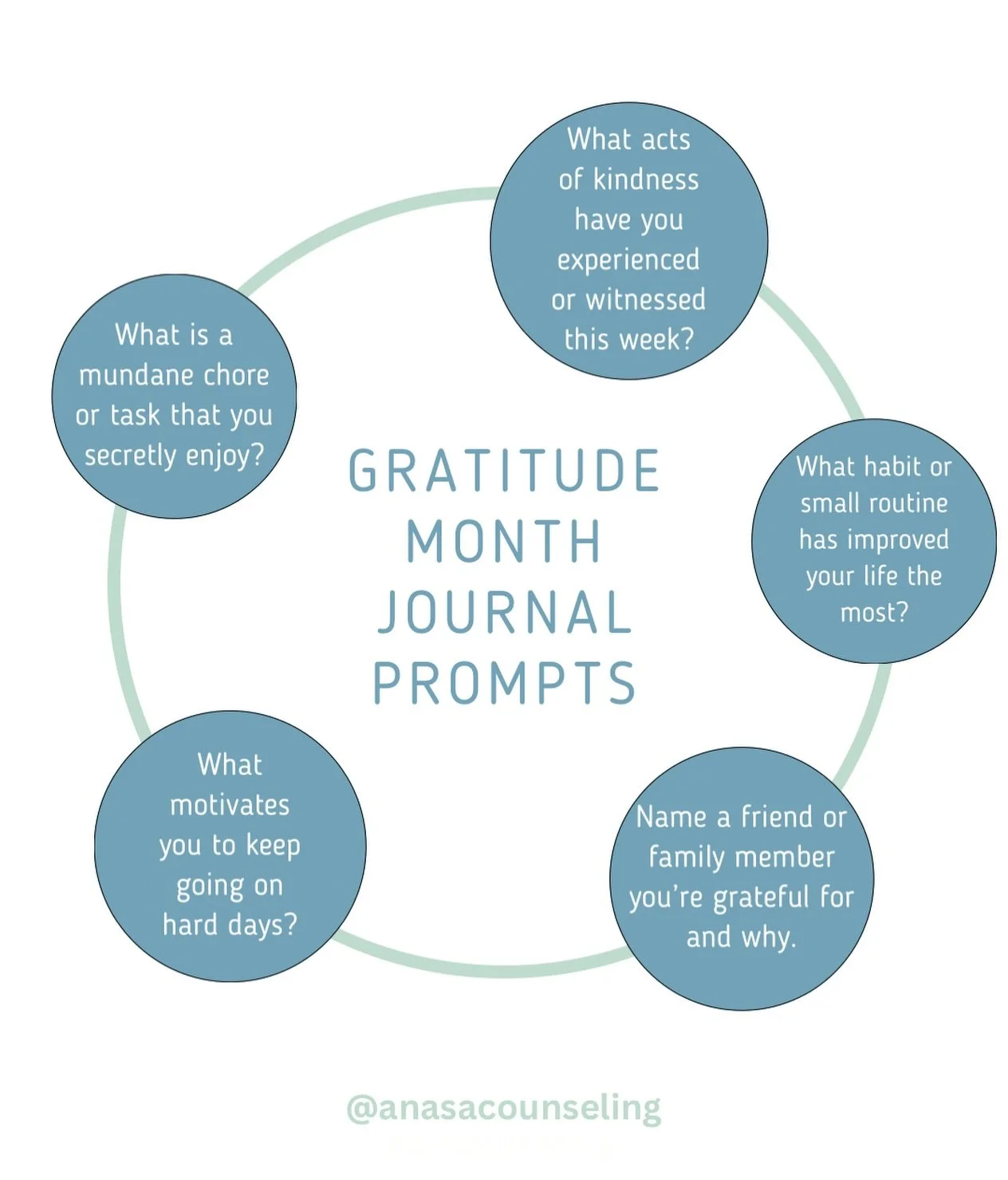 More journal prompts for gratitude month. Take a moment to reflect on some of these questions. Feel free to comment any of your responses! 💙🌱

#MentalHealth #MentalHealthAwareness #MentalHealthMatters #TherapyIsCool #YouAreNotAlone #EmotionalHealth