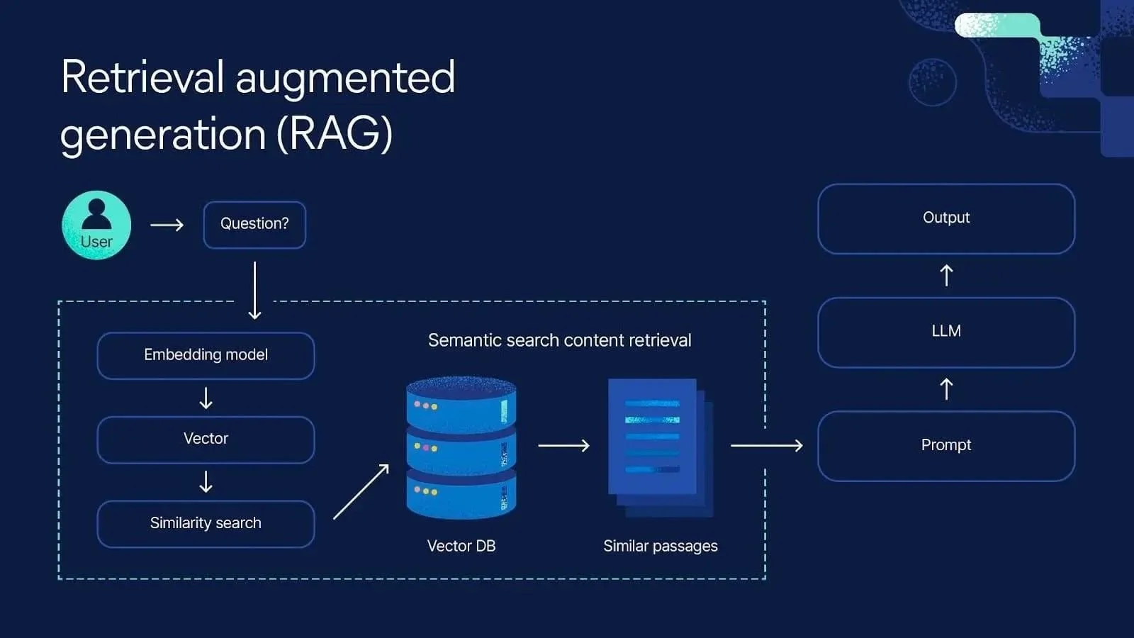 Talk to Your Docs: Custom RAG Chatbot (Work in Progress)