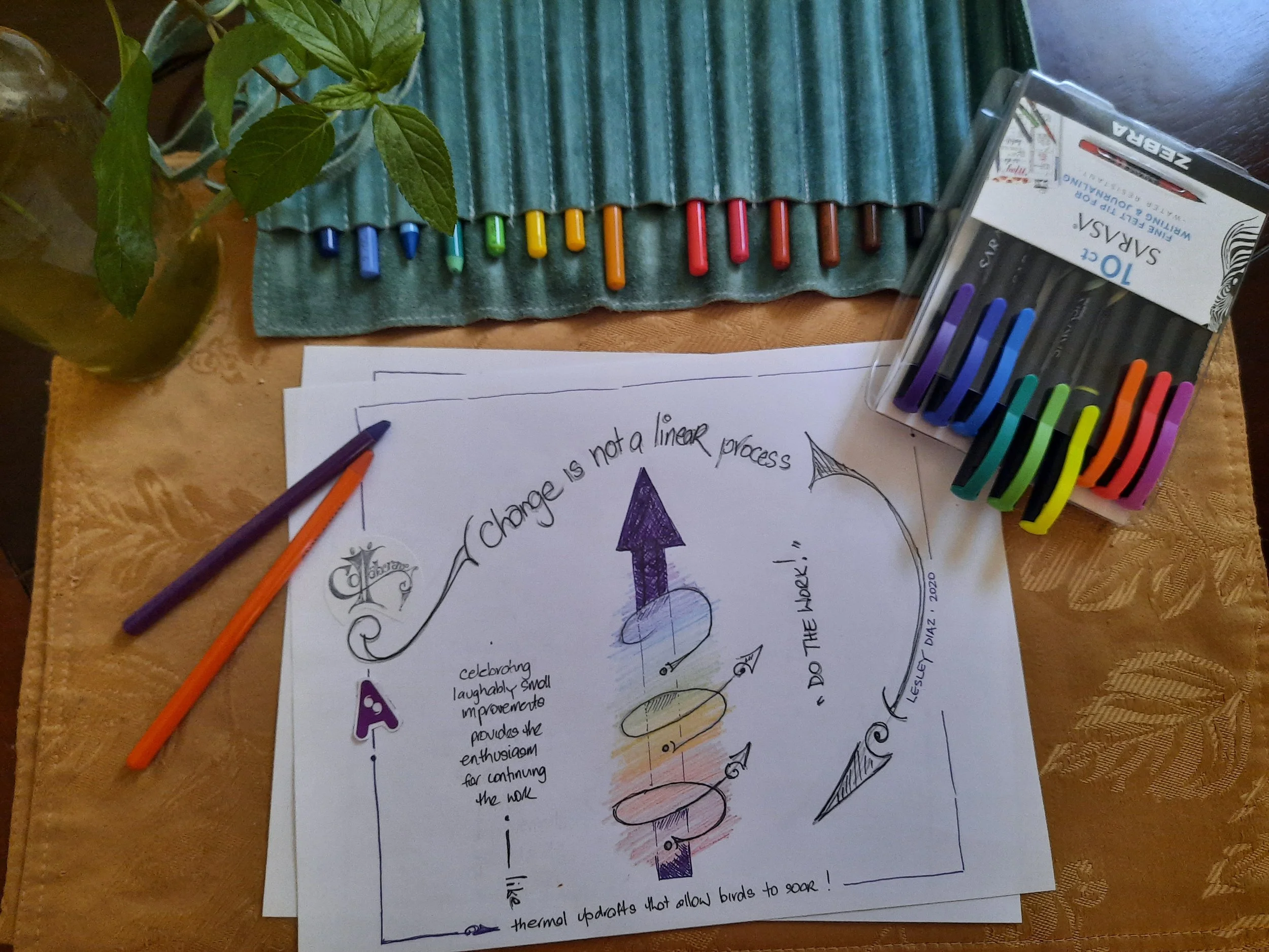 Change Spiral (C) Collaborance