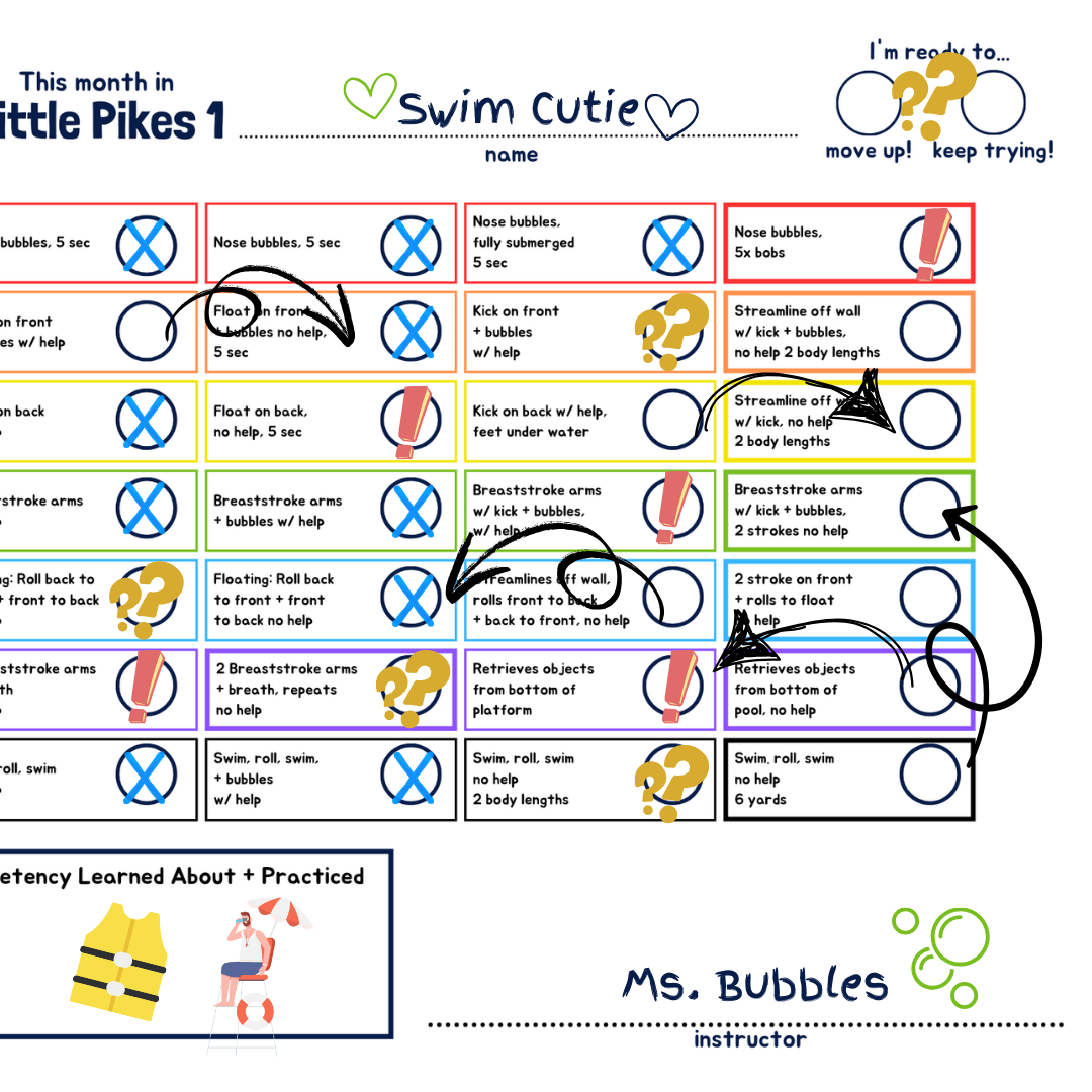 Regression and Plateaus in Swimming