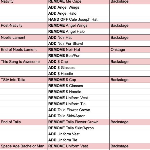Wardrobe Paperwork