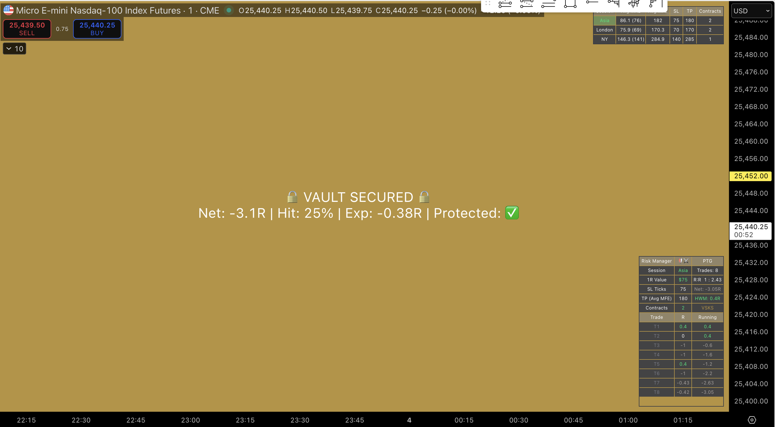 Strategic Edge Risk Manager