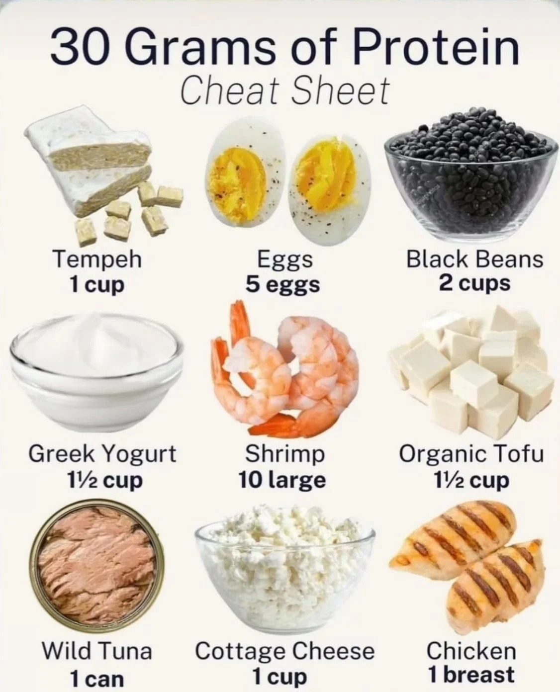 The truth about protein in menopause and how to cut through the fat…..