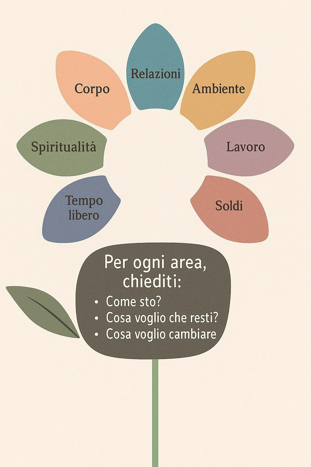 10.Chiediti :Come sto?