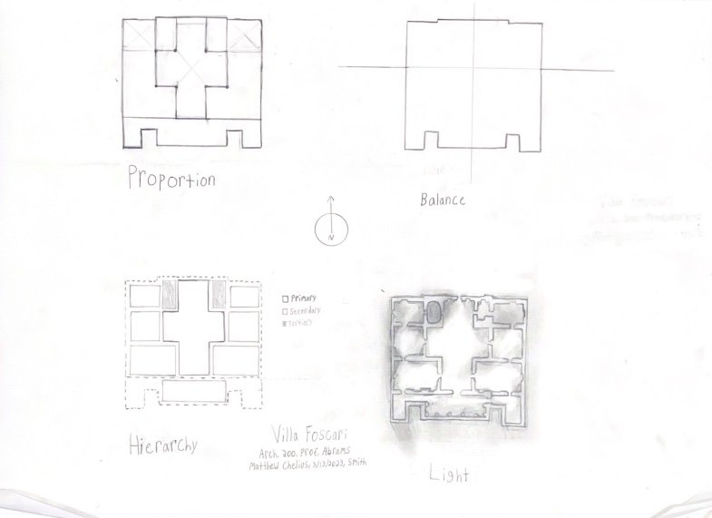 Diagrams.