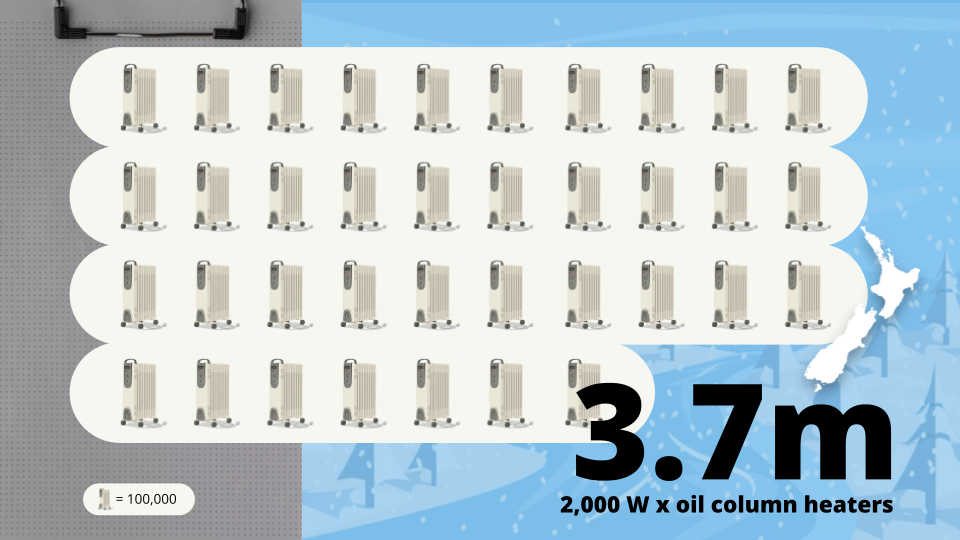 Behind the cold snap: What’s happening to the grid?