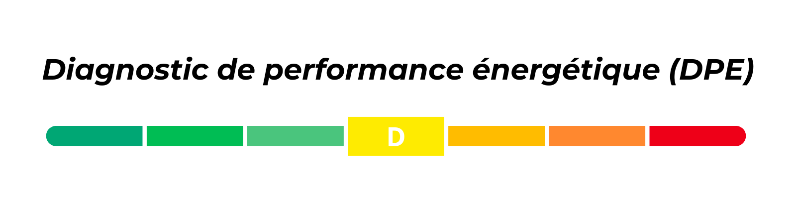 Un graphique illustrant le diagnostic de performance énergétique (DPE) avec une échelle de couleur allant du vert au rouge, indiquant la performance déclinante, avec la lettre D en surbrillance jaune.