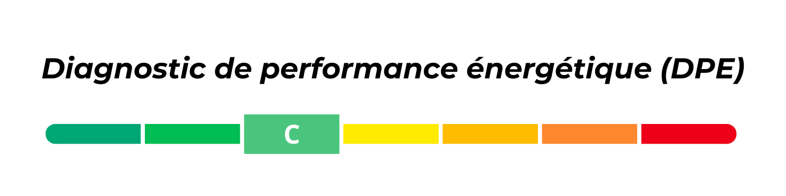 Diagramme d'un diagnostic de performance énergétique (DPE) avec une barre de couleur allant de vert à rouge, indiquant une classe C.