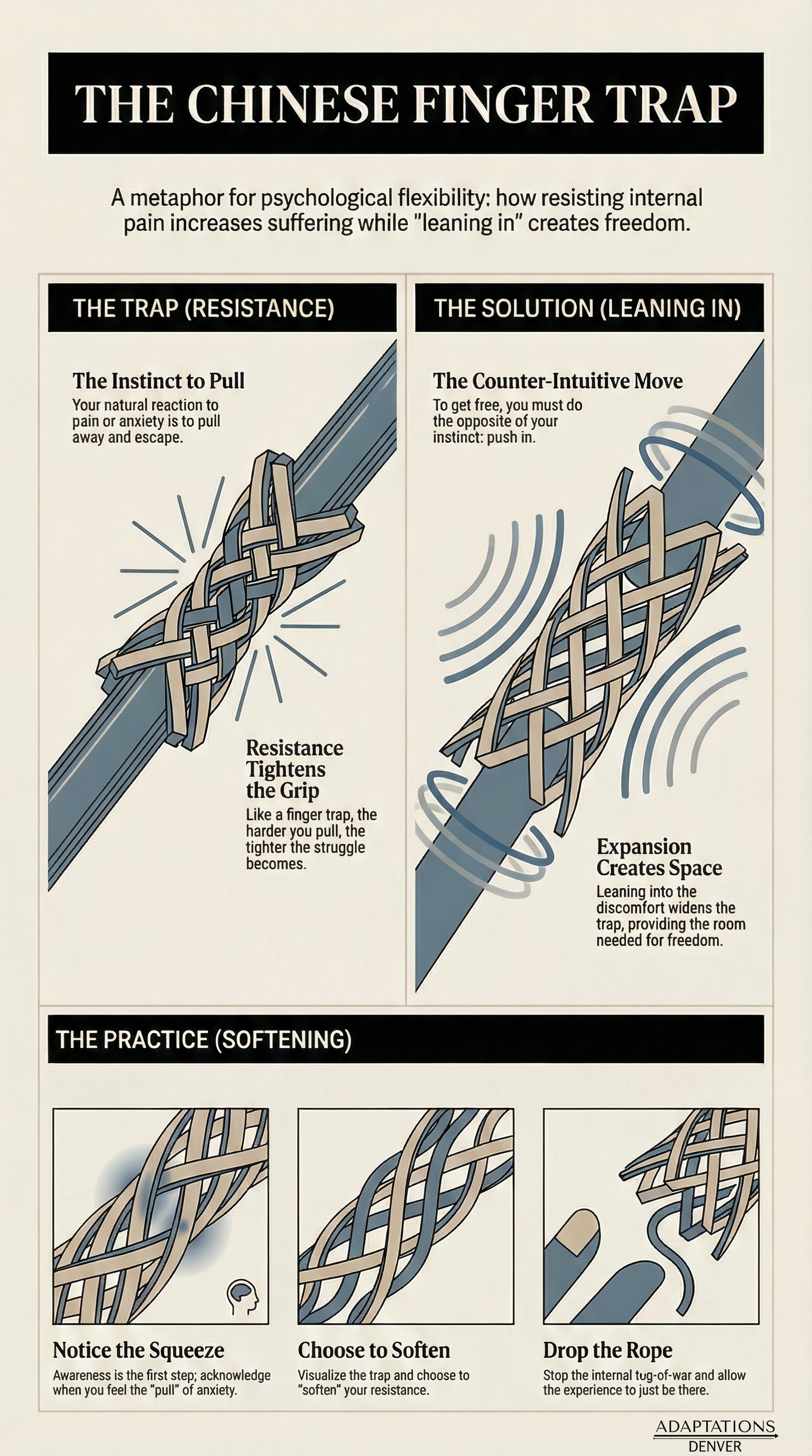ACT: Chinese Finger Trap