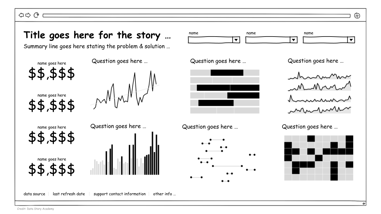 Sample data report template with various charts and sections, including line graphs, bar charts, scatter plots, and a heatmap, with placeholders for titles, questions, and data sources.