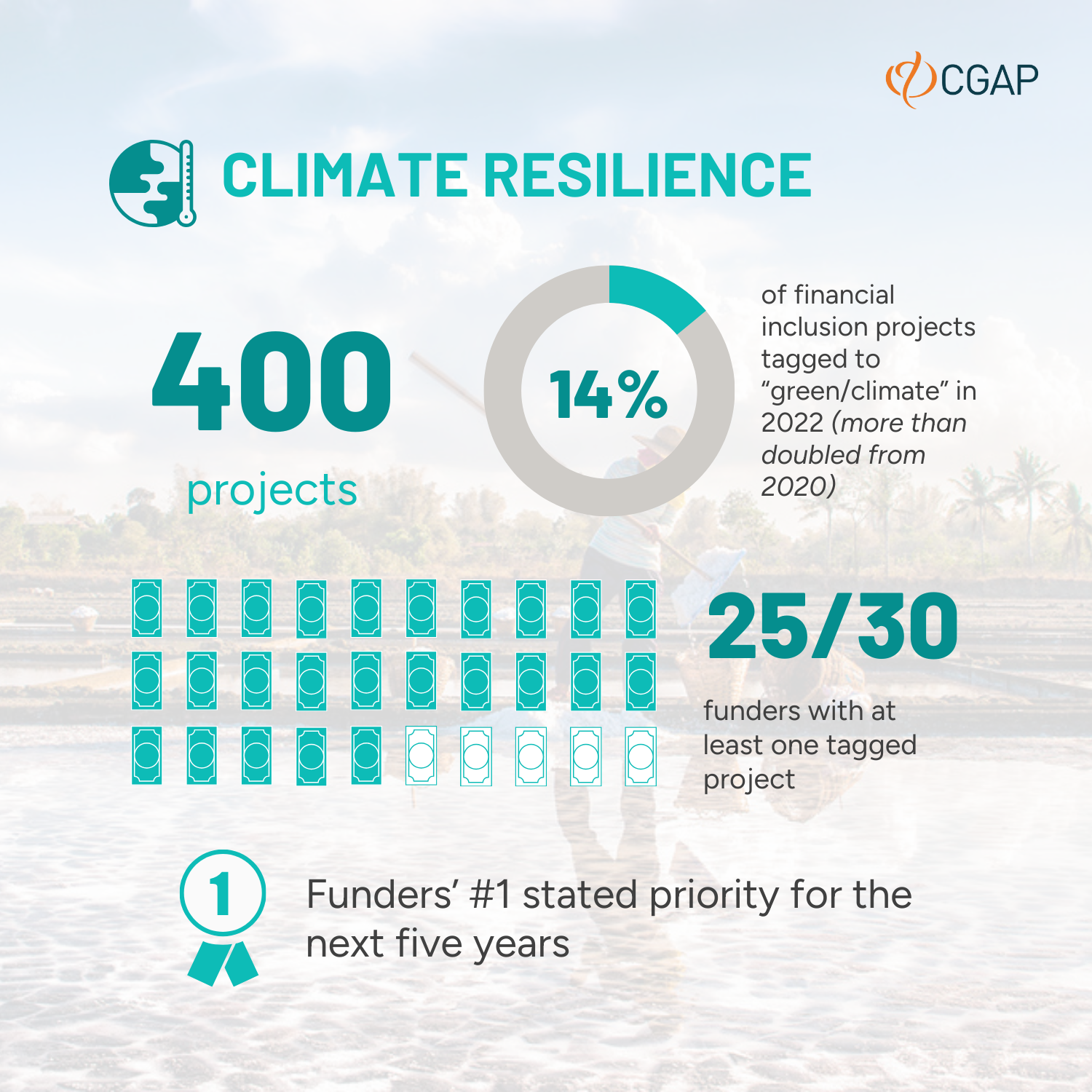 Climate+funding.png