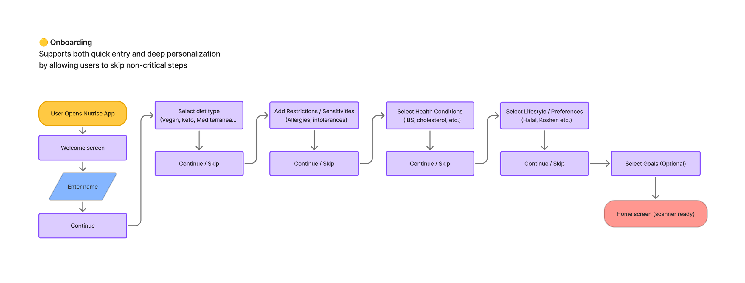 Group 632517.png