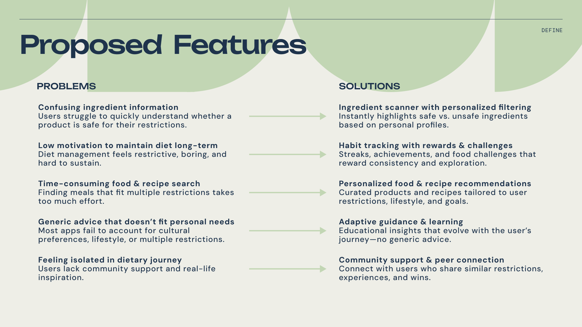 Proposed  Features.png