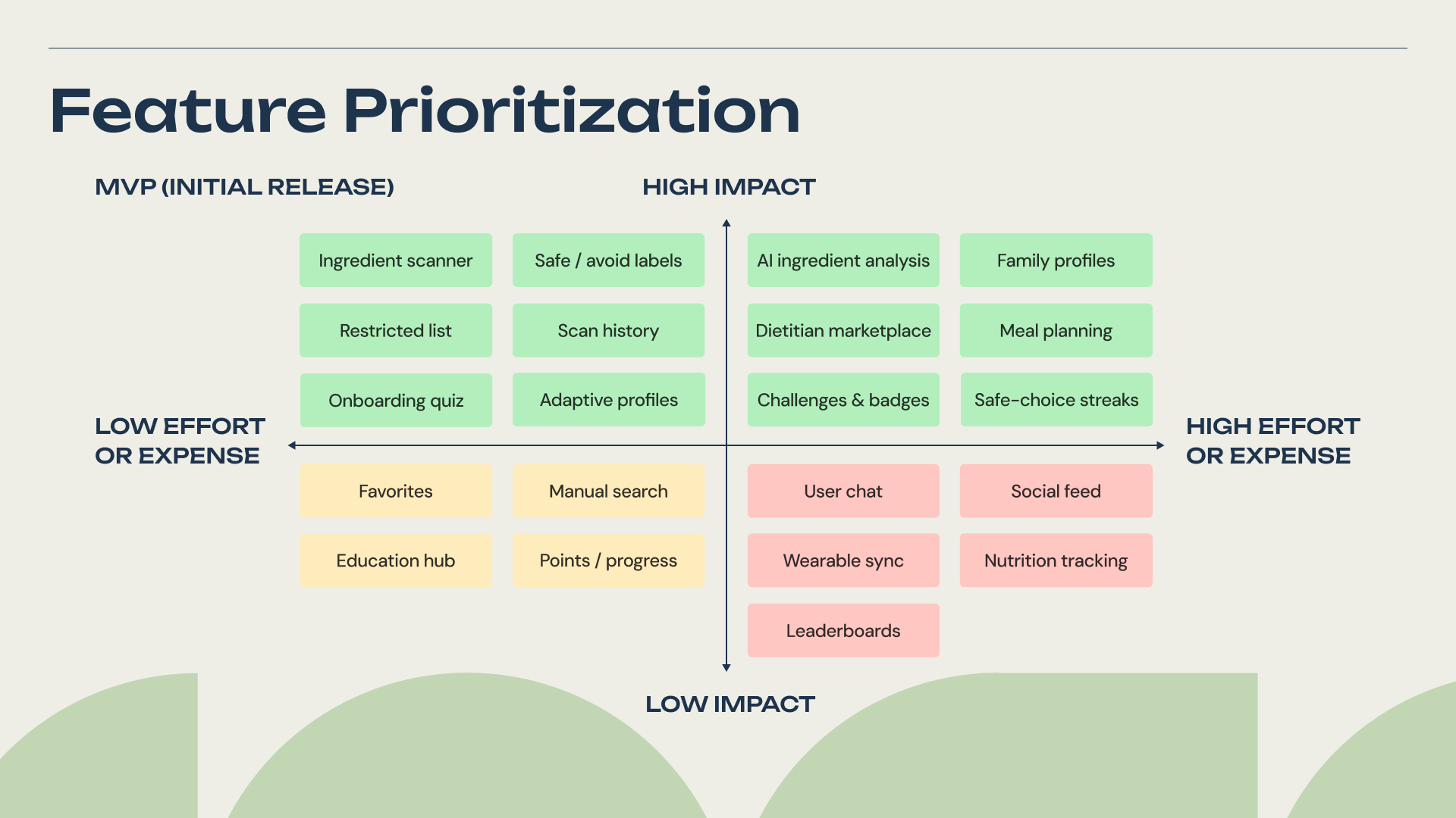 Feature Prioritization.png
