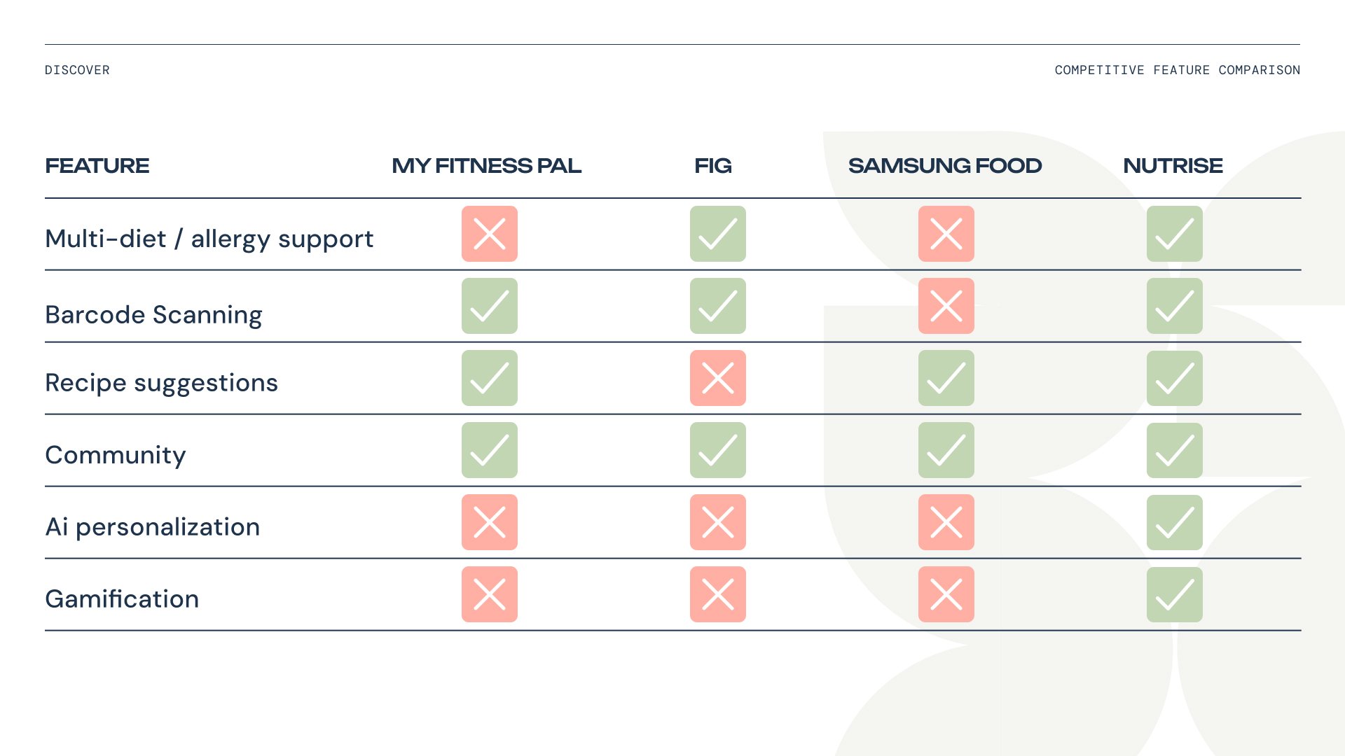 Competitive Feature Comparison.jpg
