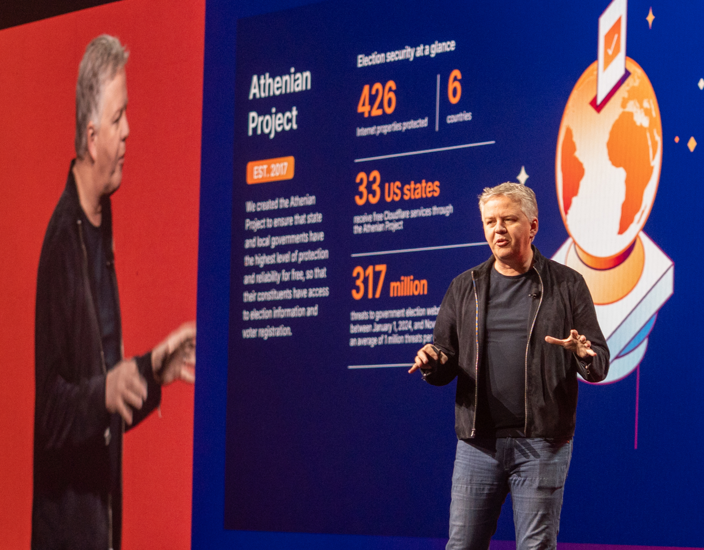 Case Study: Cloudflare Connect 2025