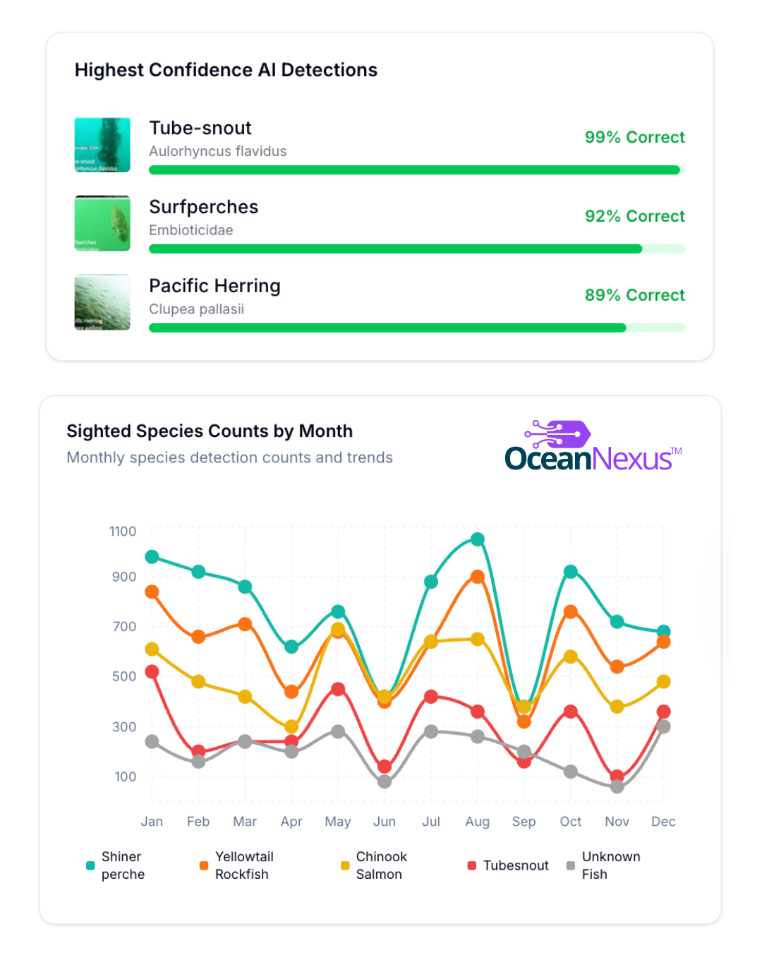 Cascadia Nature-based Solutions — Cascadia Seaweed