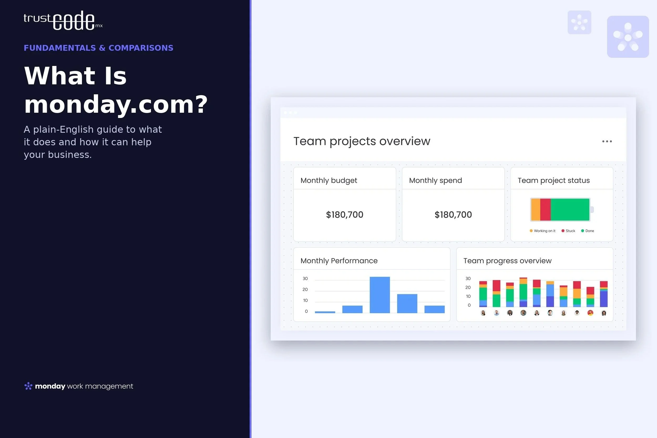 What Is monday.com? Business Guide | Trust Code