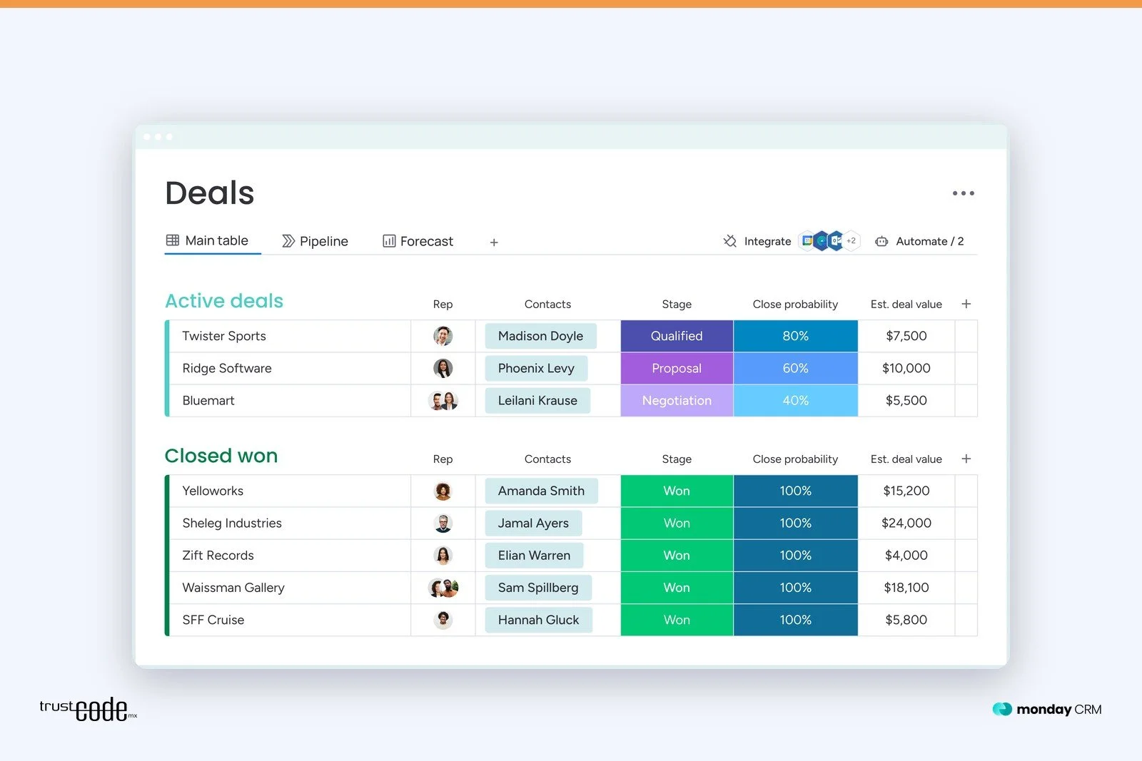 How to Choose the Best CRM for Sales Teams | Trust Code