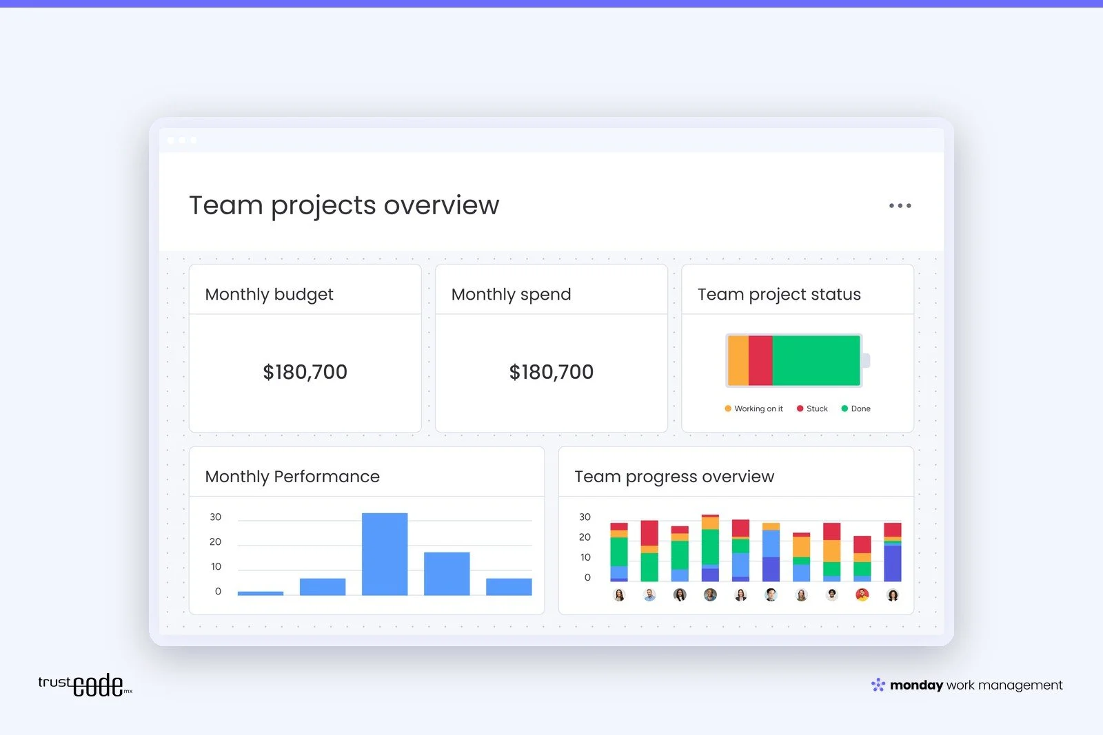 What Is monday.com? Business Guide | Trust Code