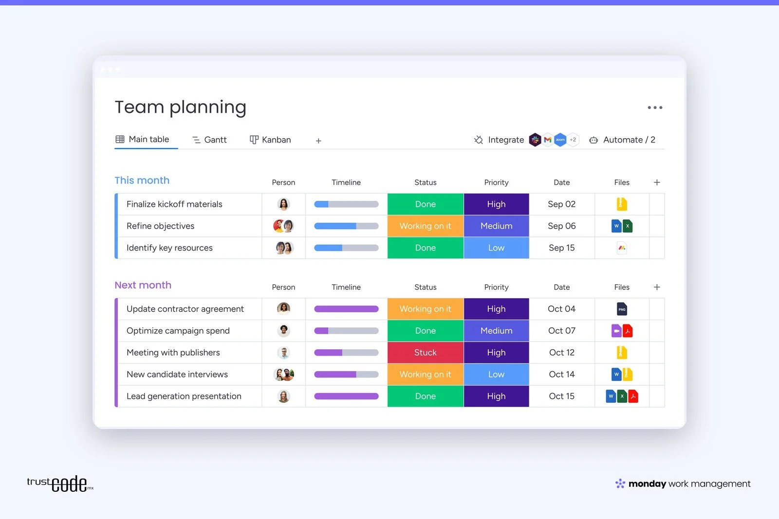 monday.com vs. Trello vs. Asana: Which Is Best for Your Business?