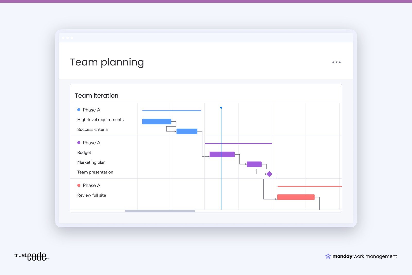 How to Scale Your Operations Without Losing Control