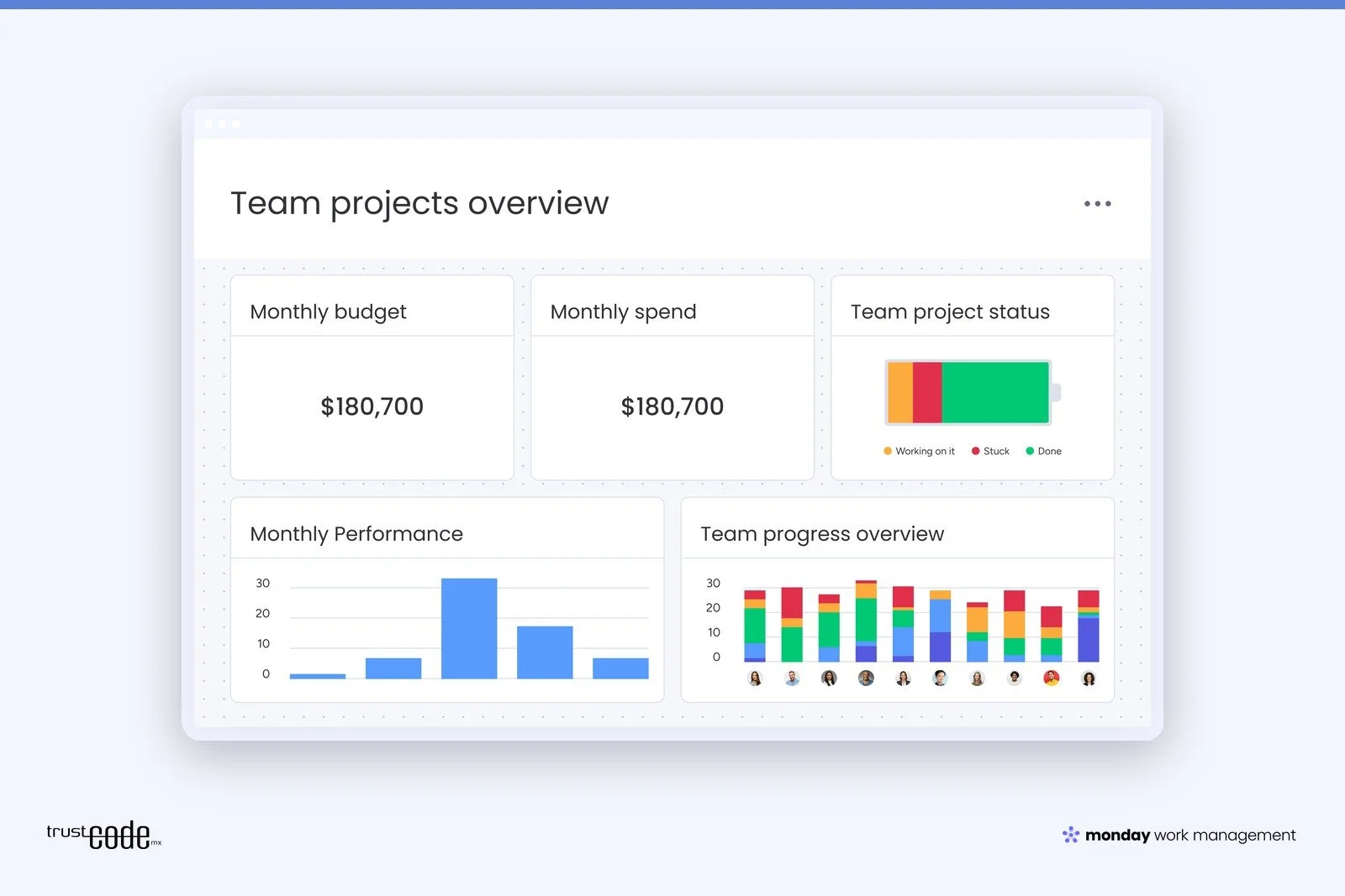 Why Training Is the Most Important (and Most Overlooked) Part of a monday.com Rollout