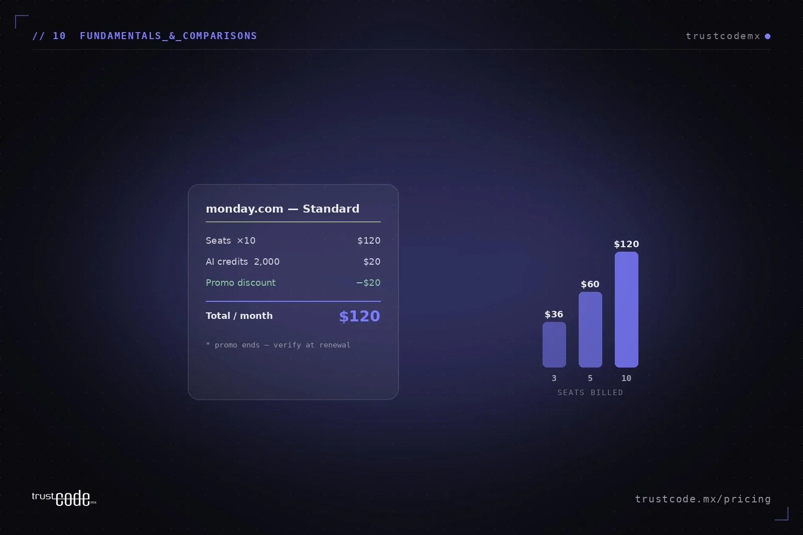 How Much Does monday.com Cost in 2026? An Honest Pricing Guide