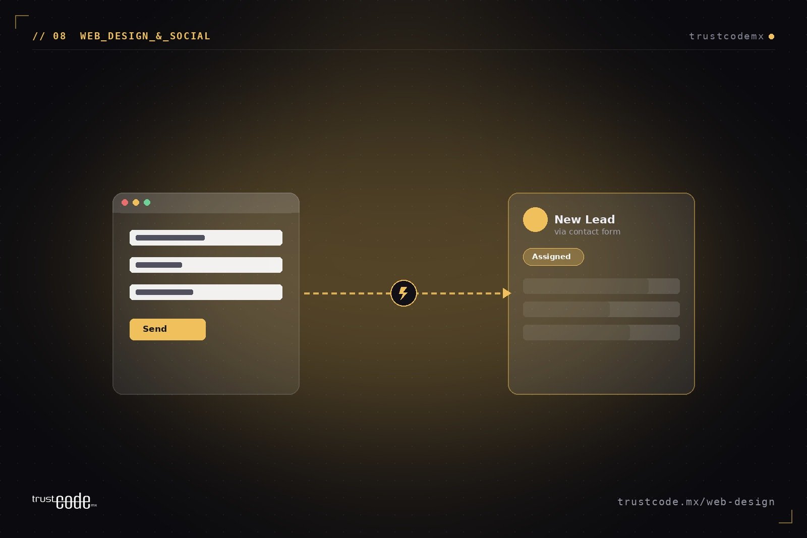Your Website Doesn't Sell Itself: How to Connect It to Your CRM and Automate Leads