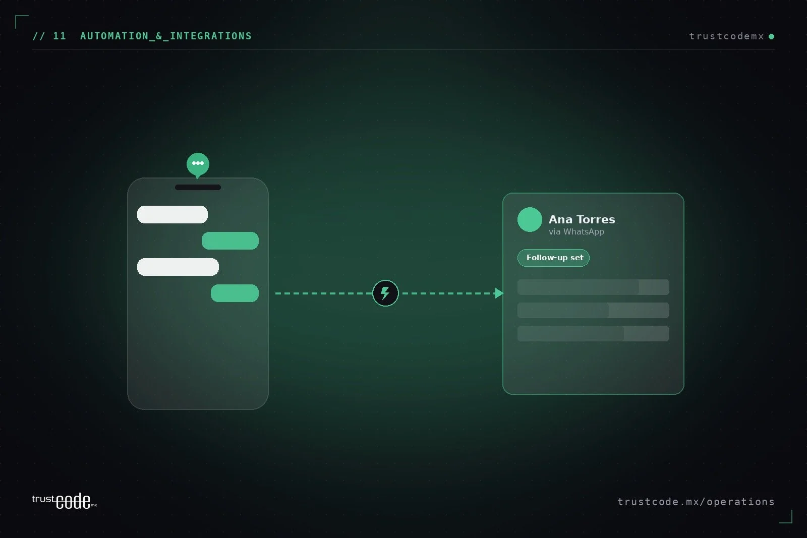 How to Integrate monday.com With WhatsApp Business: A Step-by-Step Guide