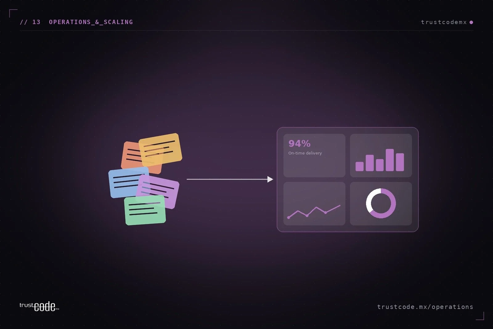 From Chaos to Clarity: How a monday.com Dashboard Changes Decision-Making