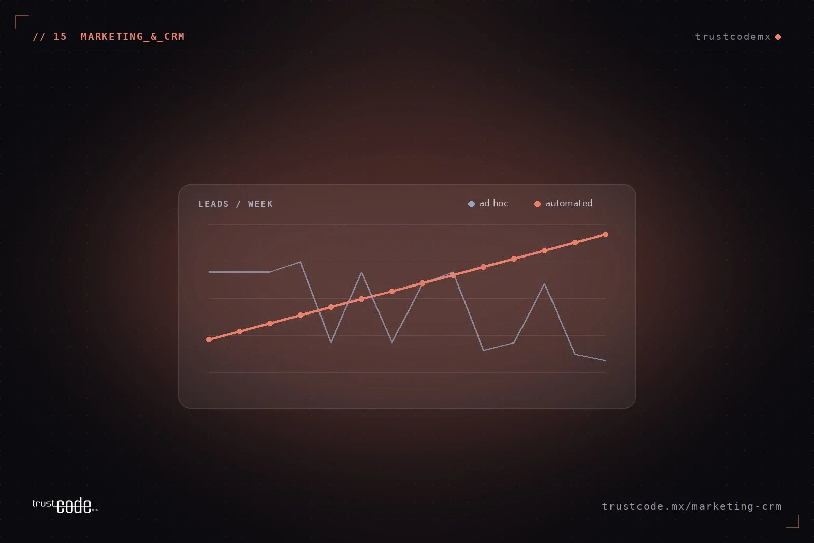 How to Generate More Predictable Leads With monday.com and Marketing Automation