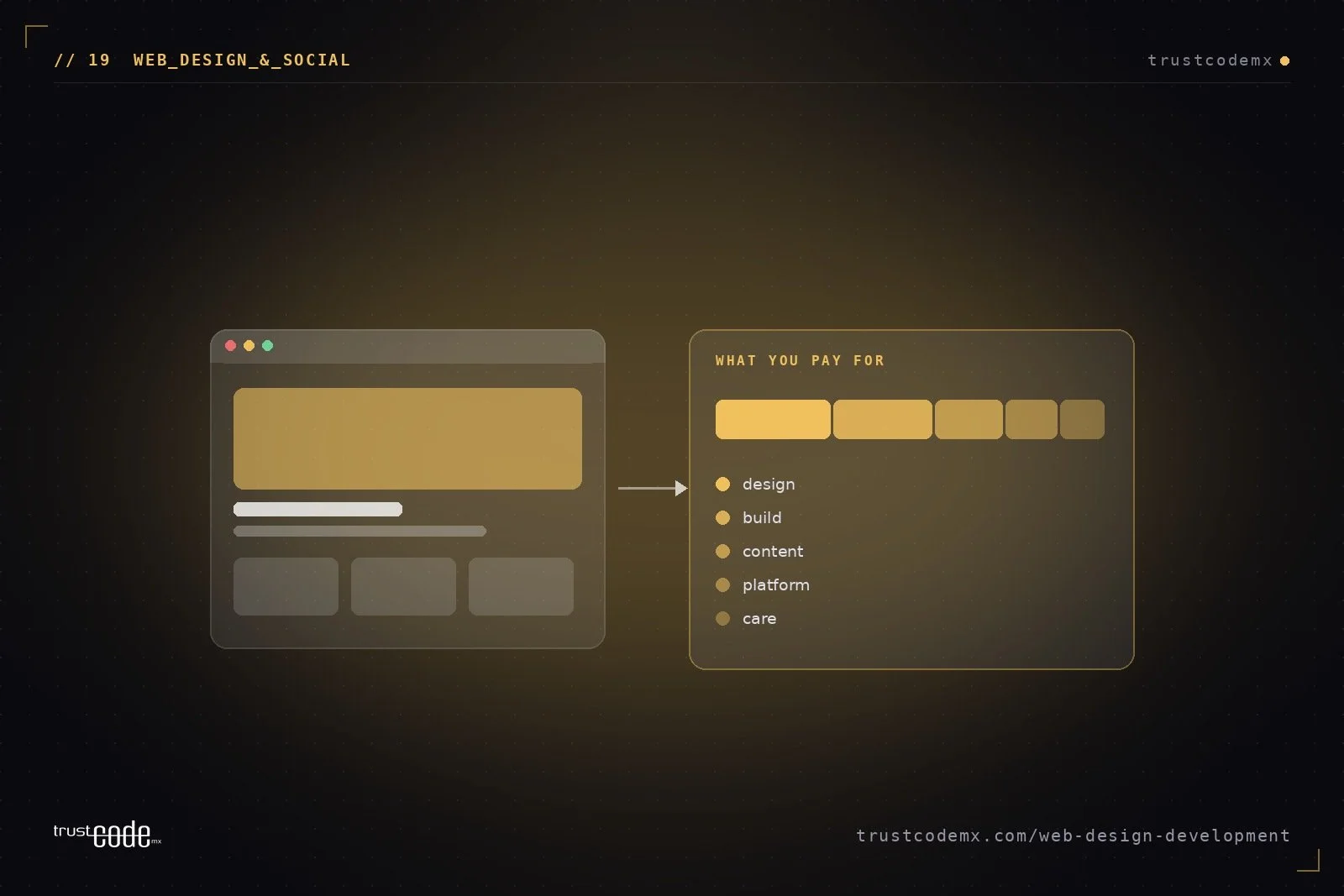 How Much Does a Professional Website Cost? 2026 Pricing Guide
