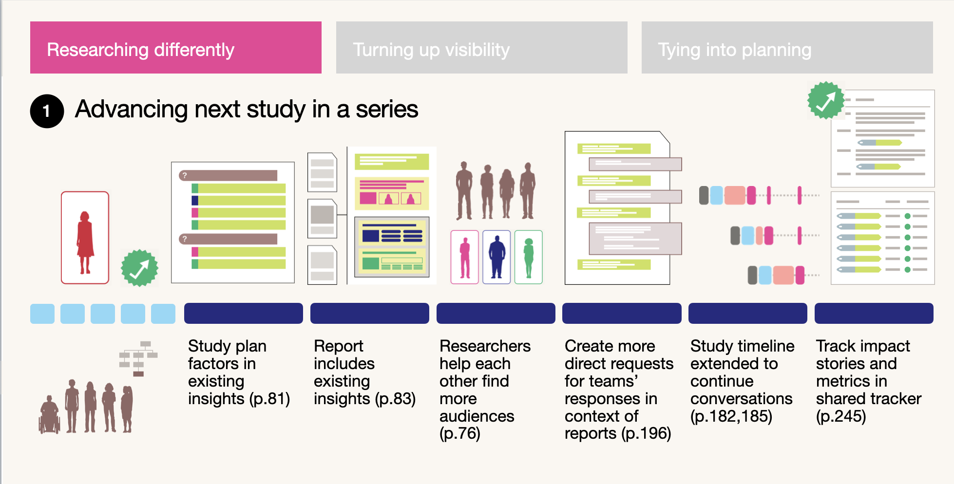 Slide from presentation, follow link for additional information
