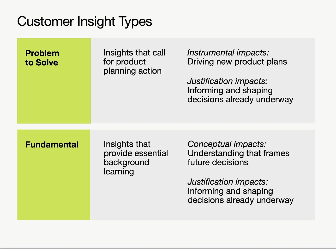 Slide with two types of customer insights described