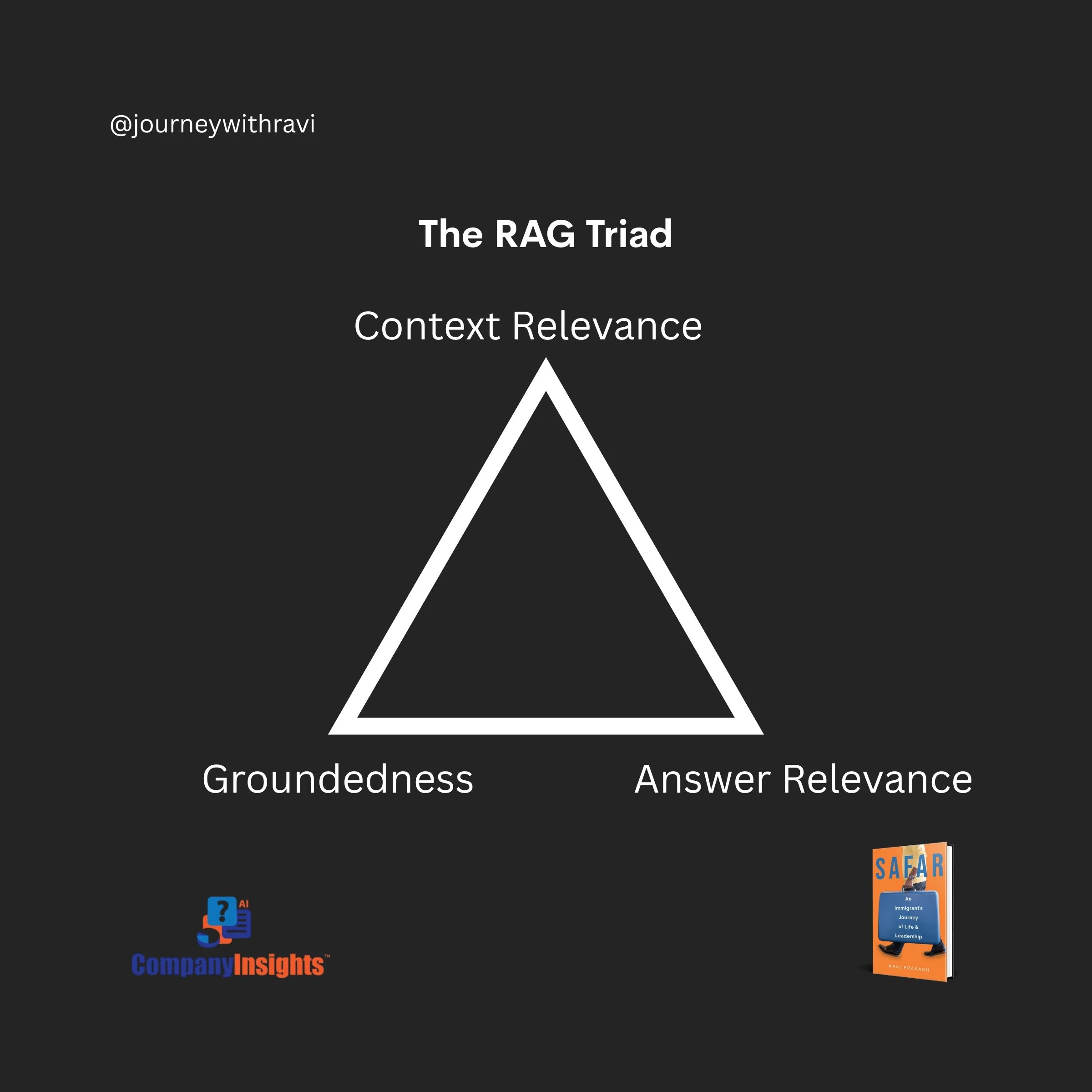 The  RAG Triad