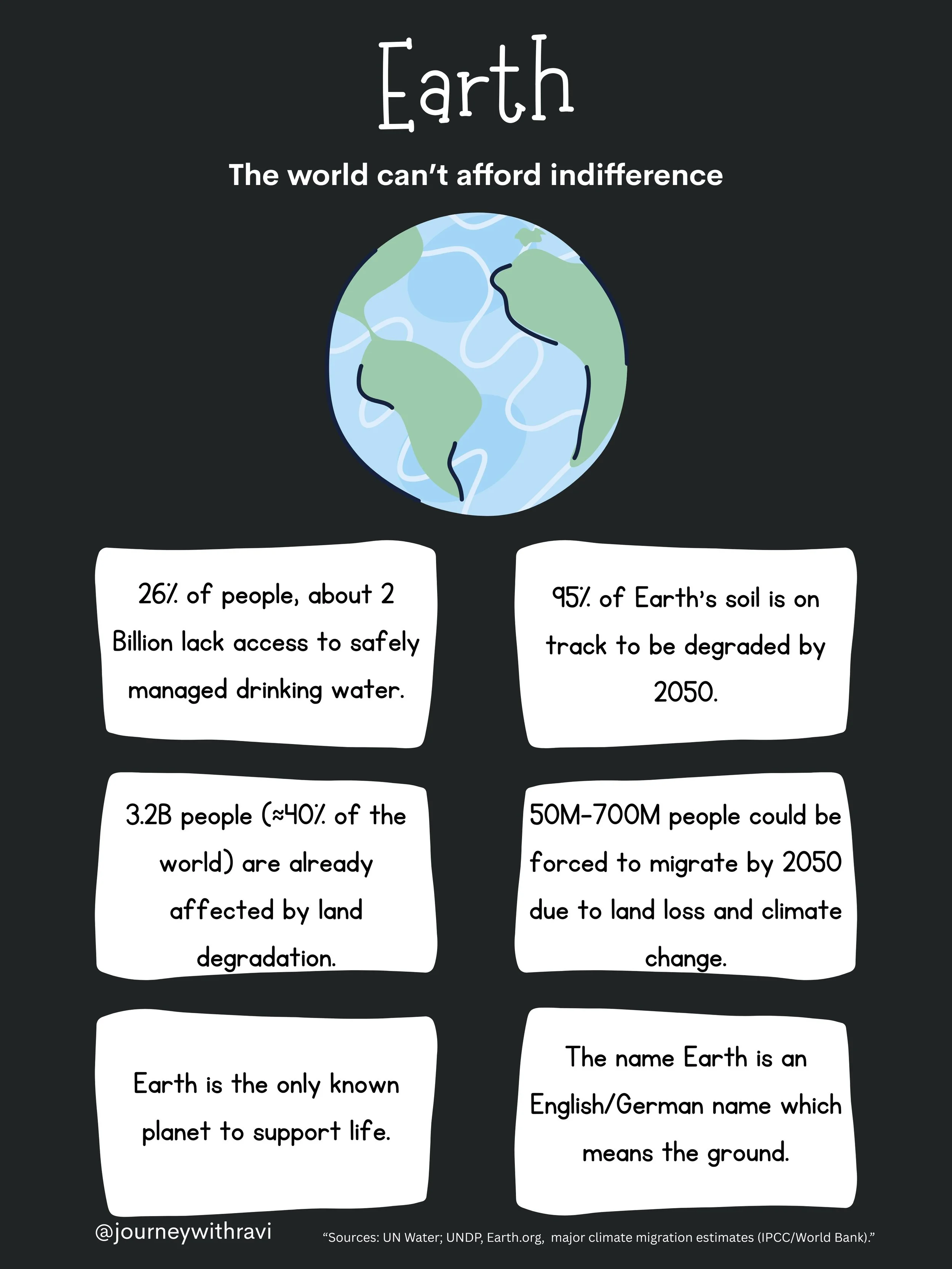 National Borders are Political, but nature had none.