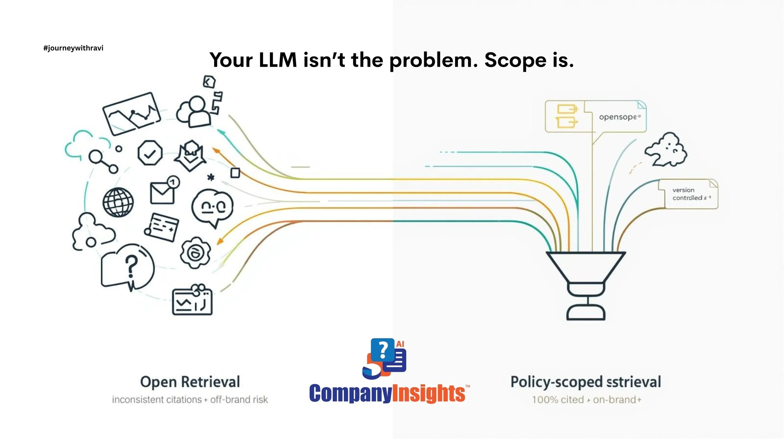 Your LLM Isn’t The One Hallucinating. 