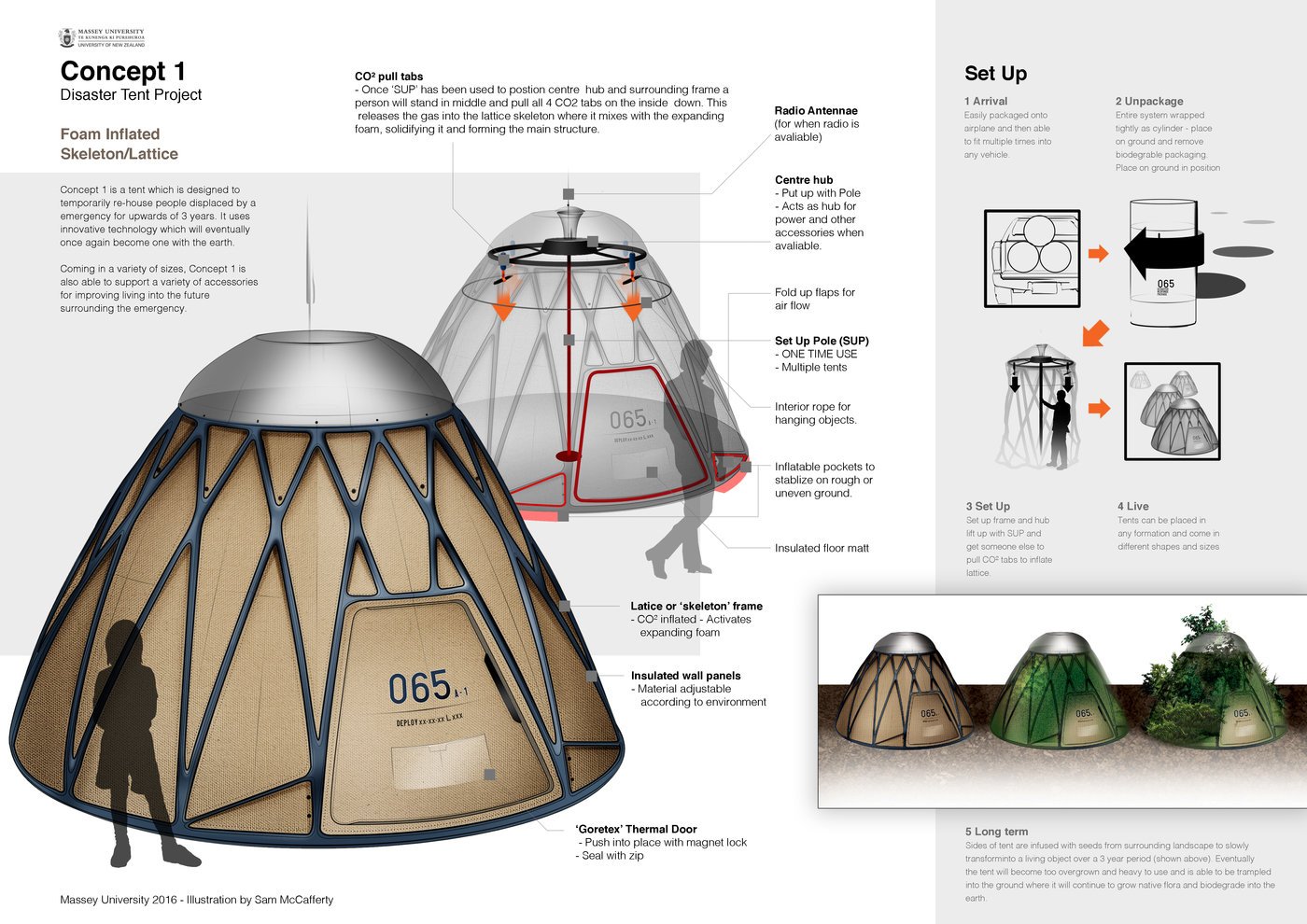 Lattice Disaster Tent