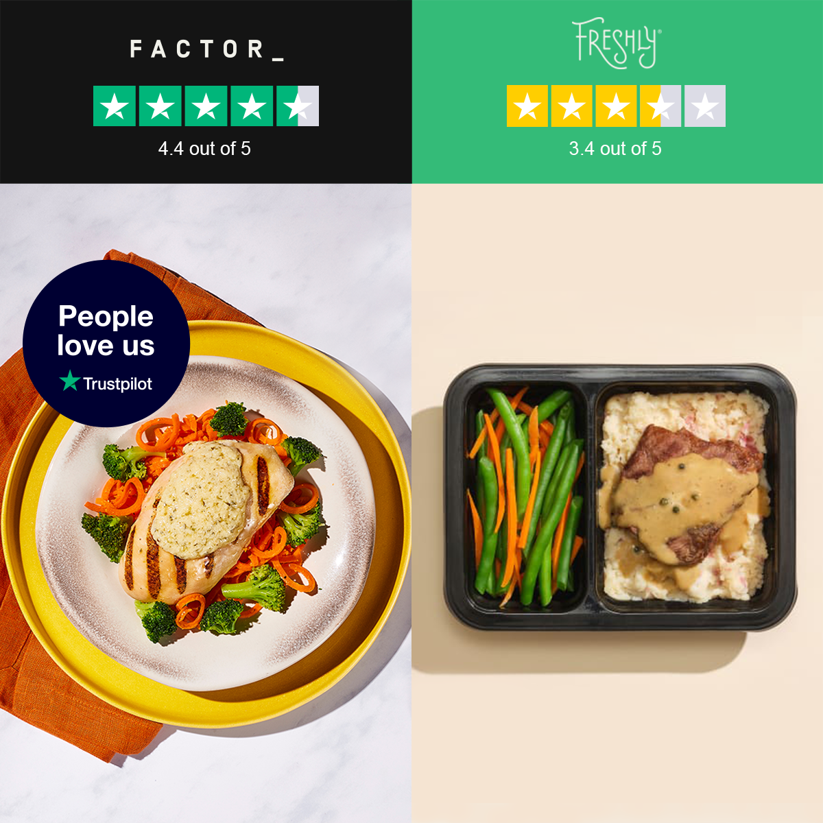 Factor-Comparison-Ad_TrustPilot-v7(1200x1200).png