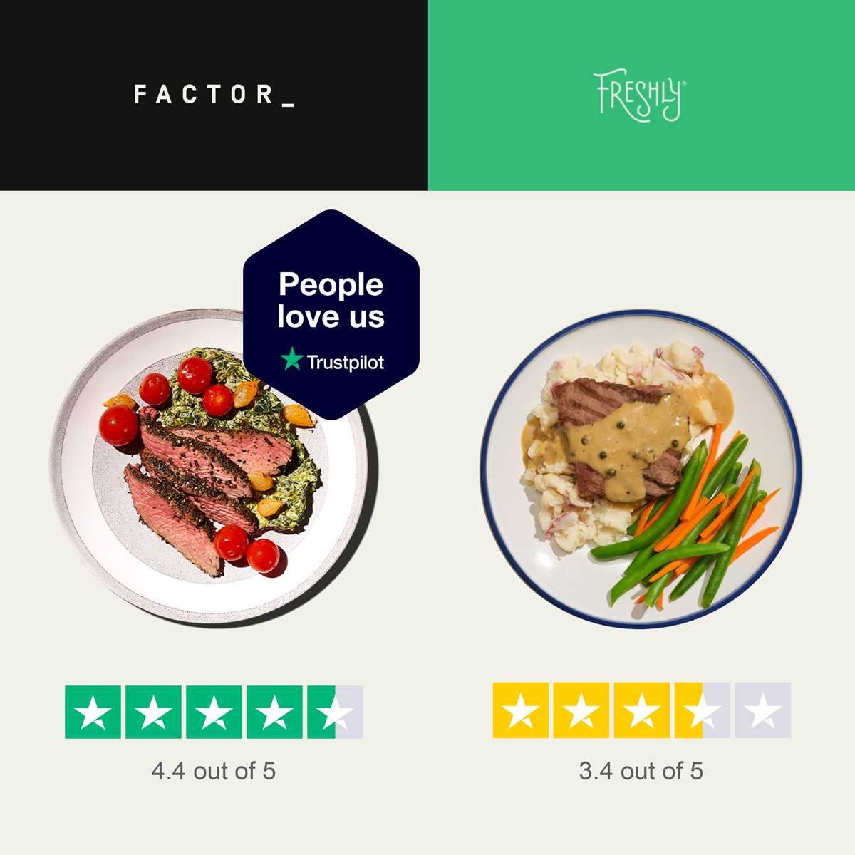 Factor-Comparison-Ad_TrustPilot-v1(1200x1200).png
