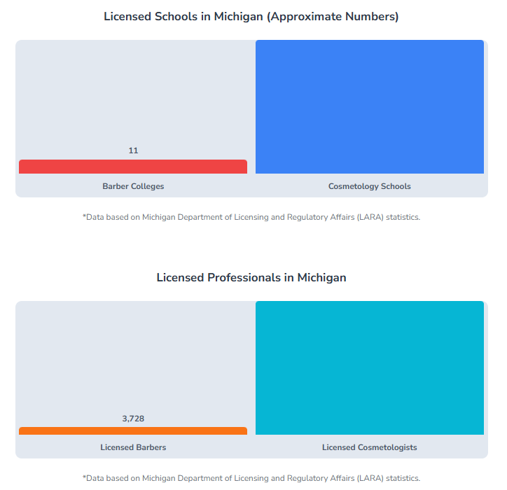 Barcos Dope & Data Report: Navigating Michigan's Beauty Industry — A Comprehensive Look at Legislative Action, Industry Crises, and the Path Forward